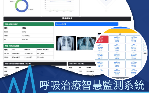 智能呼吸管理 - 呼吸治療智慧監測系統