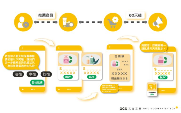 LINE私域會員管理系統 - ACT Social CRM 