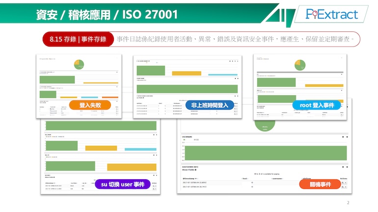AIOps & SecOps 管理維運模型|SOOP-CLM 集中式日誌管理解決方案 AIOps & SecOps 管理維運模型|SOOP-CLM 集中式日誌管理解決方案