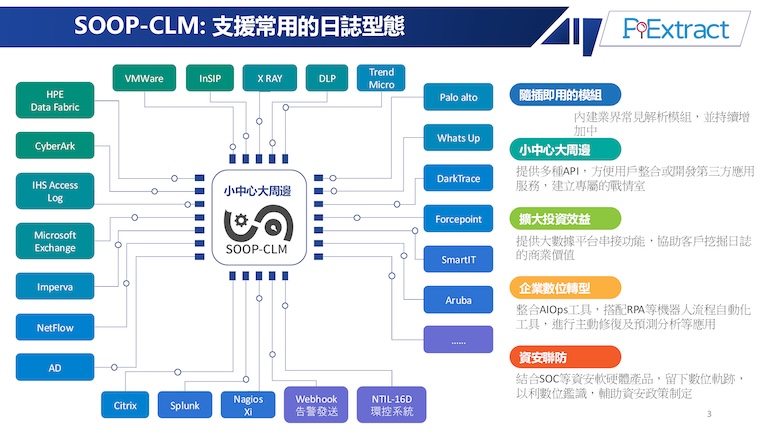 AIOps & SecOps 管理維運模型|SOOP-CLM 集中式日誌管理解決方案 AIOps & SecOps 管理維運模型|SOOP-CLM 集中式日誌管理解決方案