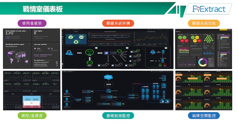 AIOps & SecOps 管理維運模型|SOOP-CLM 集中式日誌管理解決方案 AIOps & SecOps 管理維運模型|SOOP-CLM 集中式日誌管理解決方案