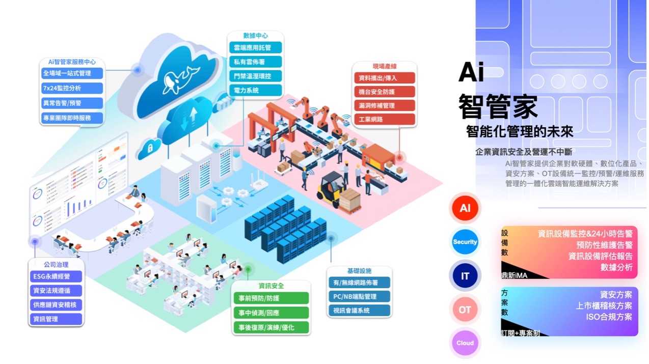智能化管理的未來｜Ai智管家-維運+資安服務智能平台