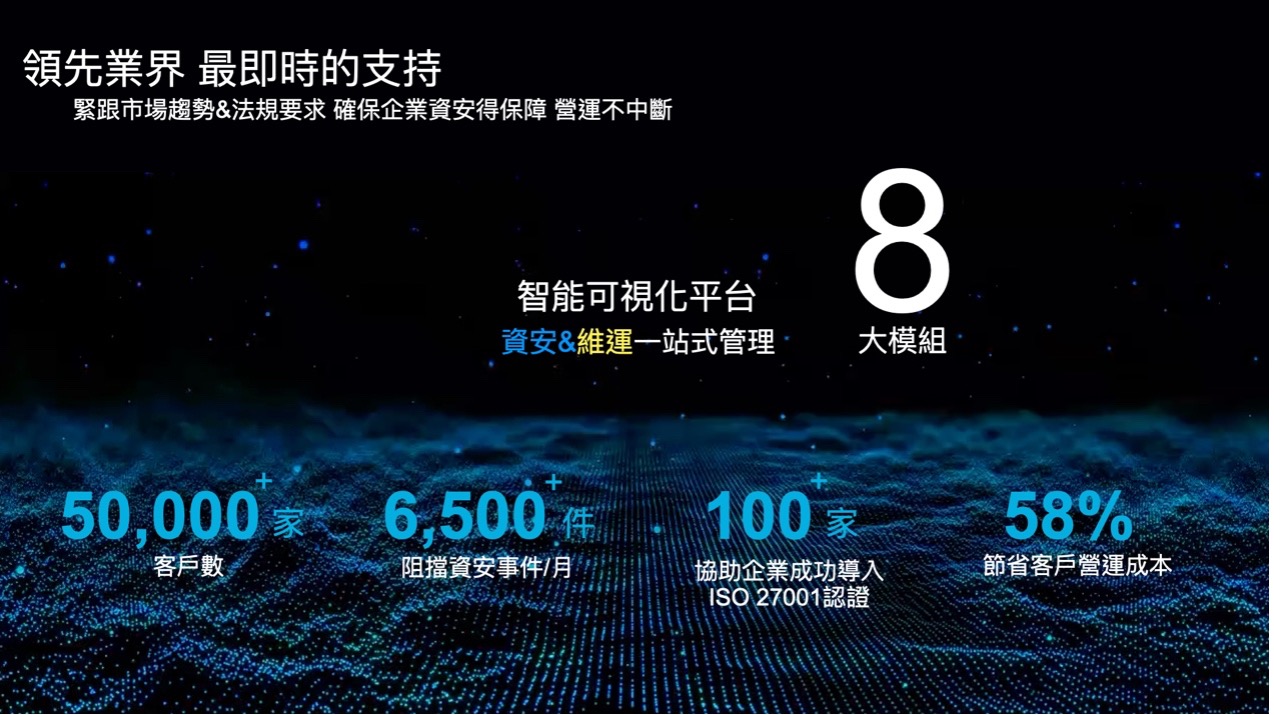 智能化管理的未來｜Ai智管家-維運+資安服務智能平台