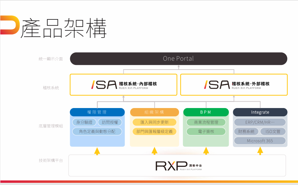 企業稽核系統 - ISA稽核系統 企業稽核系統 - ISA稽核系統