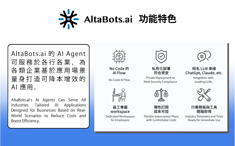 高彈性、零程式碼 - AltaBots.ai 企業級應用 AI Agent 高彈性、零程式碼 - AltaBots.ai 企業級應用 AI Agent