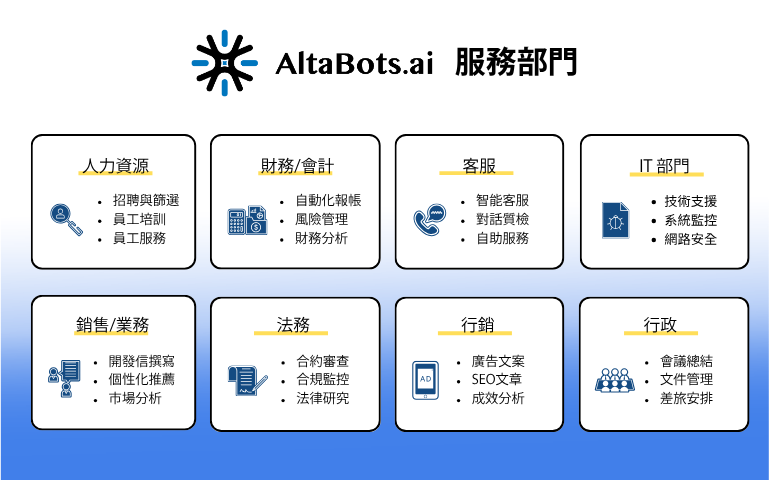 高彈性、零程式碼 - AltaBots.ai 企業級應用 AI Agent 高彈性、零程式碼 - AltaBots.ai 企業級應用 AI Agent