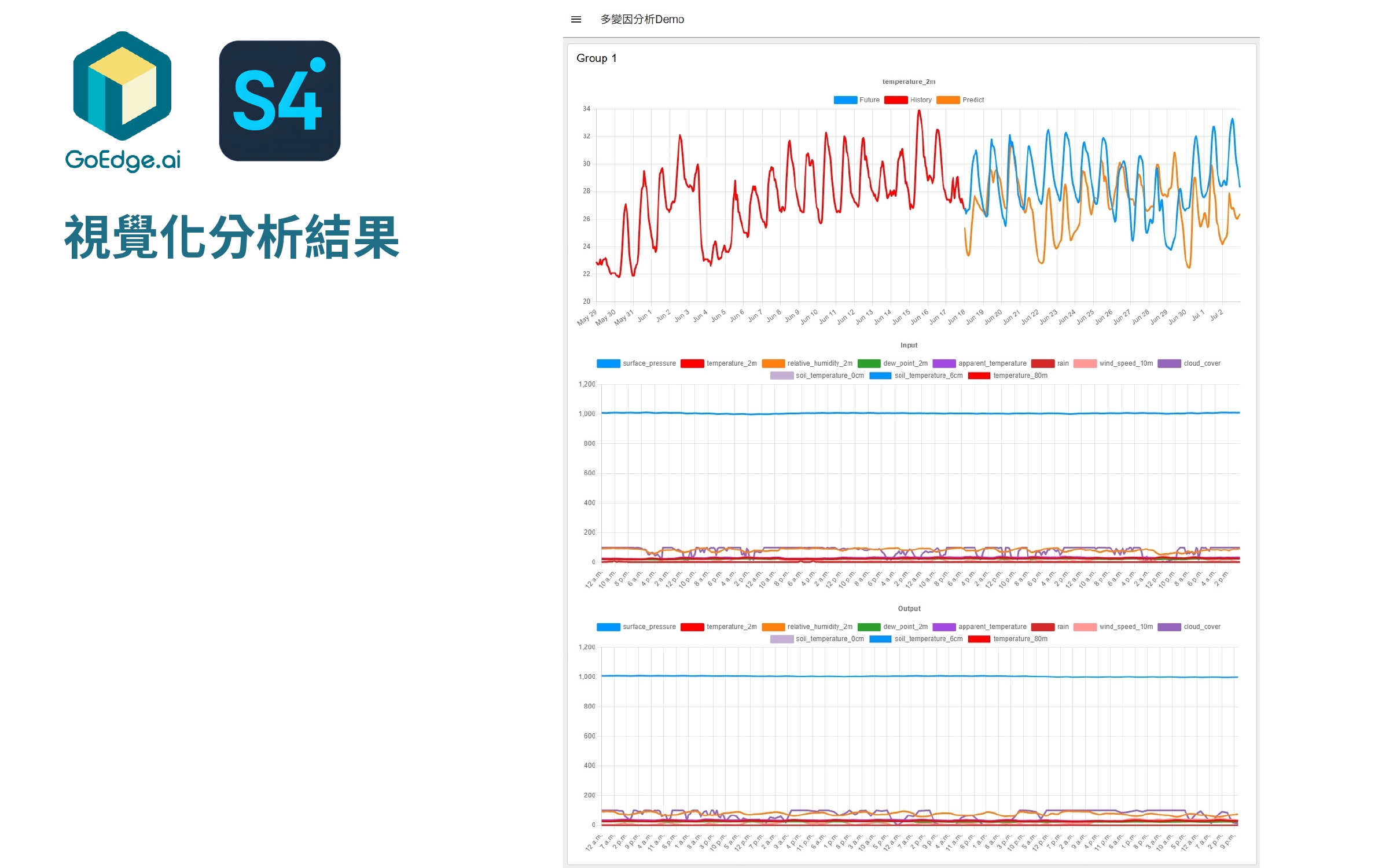 智慧輔助自動化流程開發工具 - GoEdge S4 Platform