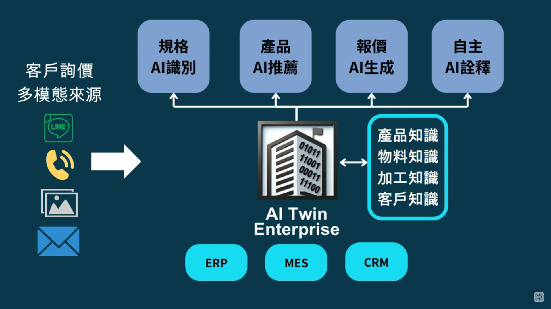 AI詢報價系統 - Al-Quo 智慧報價系統