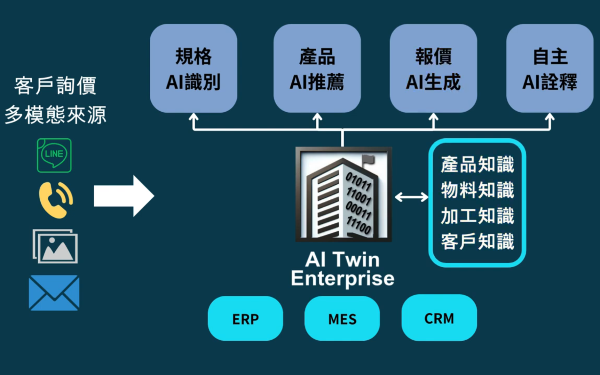AI詢報價系統 - Al-Quo 智慧報價系統