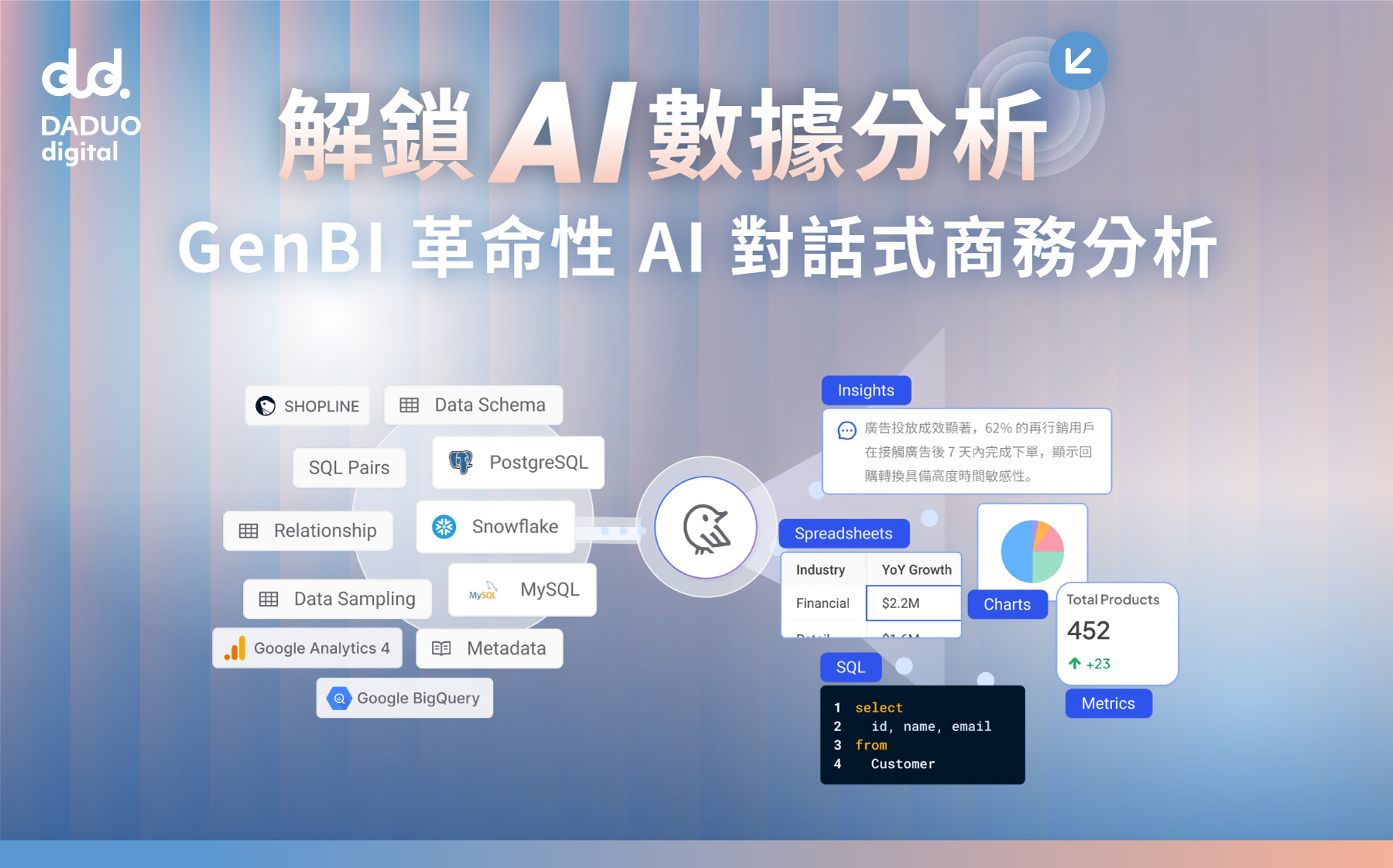 革命性 AI 對話式商務分析 - 一站式 GenBI 轉型解決方案 