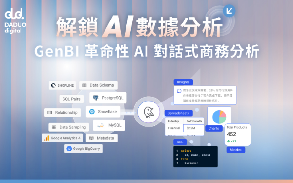 革命性 AI 對話式商務分析 - 一站式 GenBI 轉型解決方案 