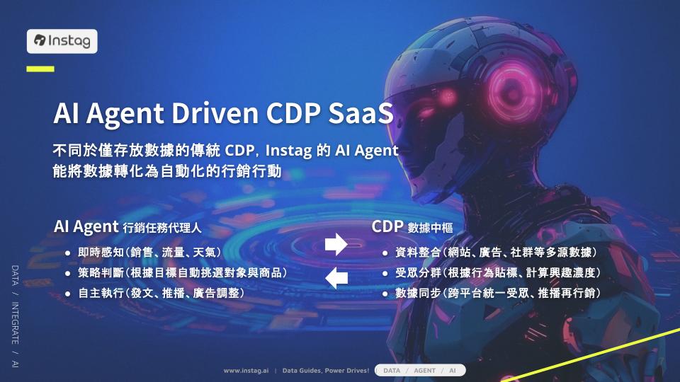 AI Agent × CDP 一站式自動化行銷平台 - instag.ai