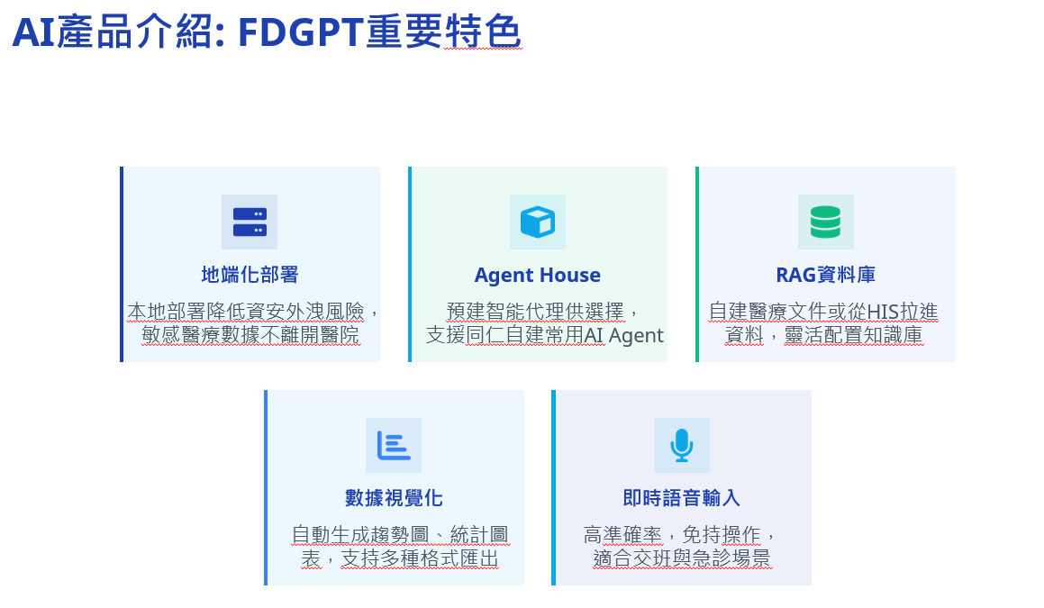 醫療專用 AI 系統 - FDGPT 核心定位