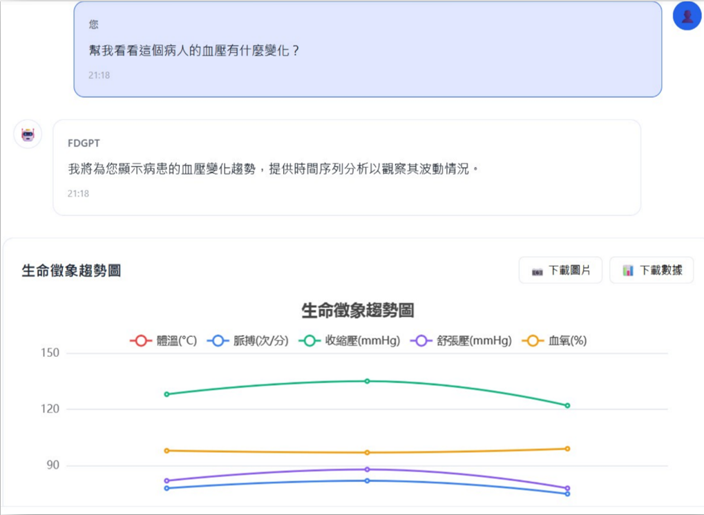 醫療專用 AI 系統 - FDGPT 核心定位
