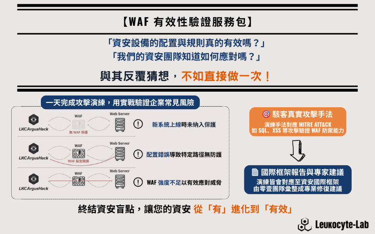 WAF 有效性驗證服務包 - LKCArgusHack BAS 