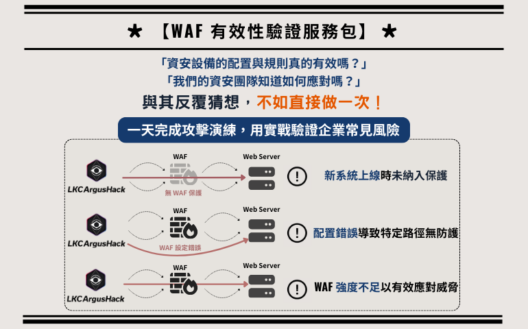 WAF 有效性驗證服務包 - LKCArgusHack BAS 