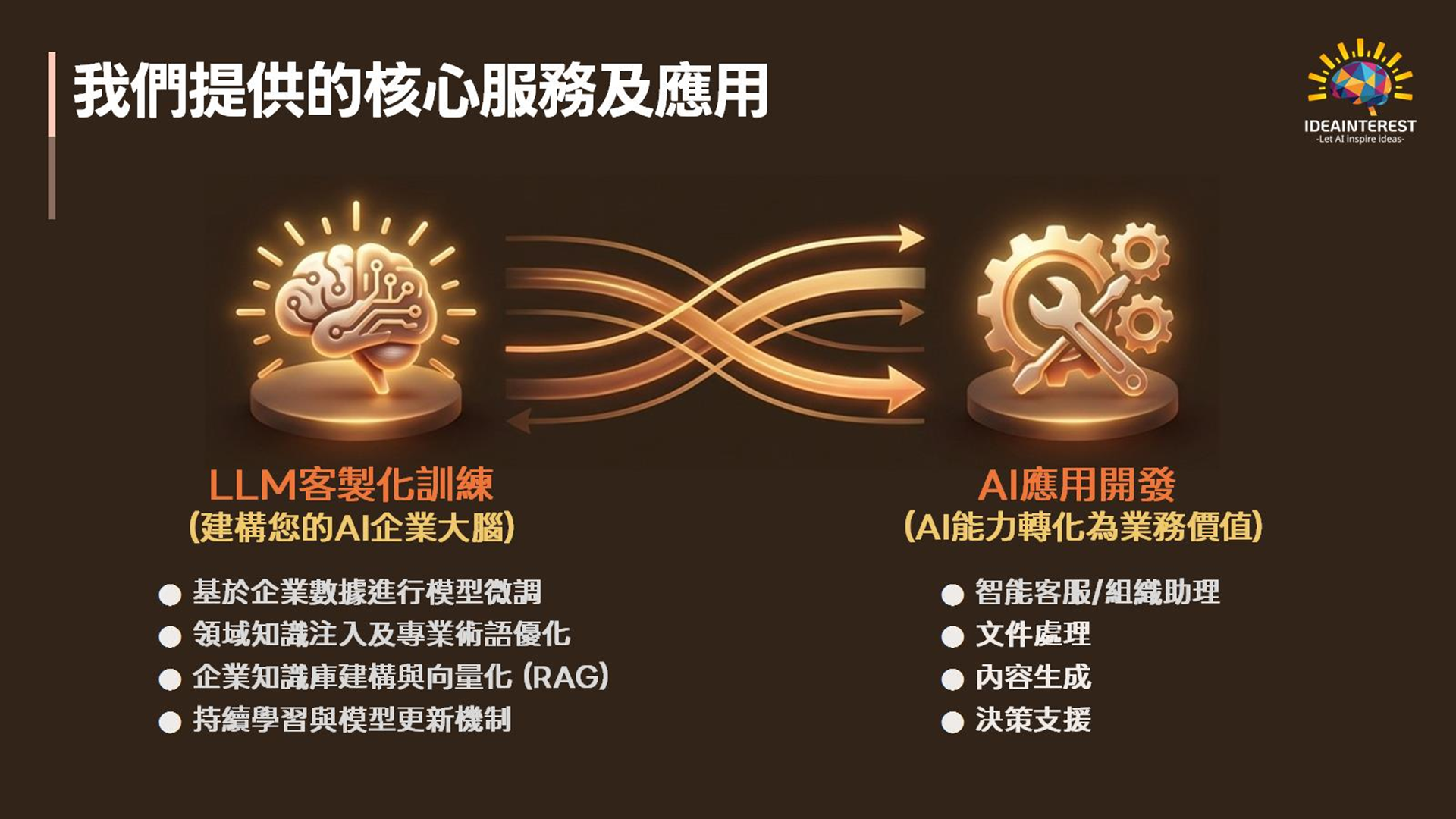 AI顧問服務 - AI Agent 企業轉型顧問服務 (LLM落地實戰專家)