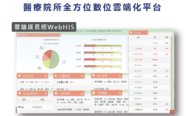 長照服務整合平台 - 展望雲端版長照Cloud HIS系統