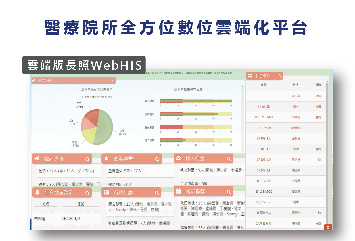 長照服務整合平台 - 展望雲端版長照Cloud HIS系統
