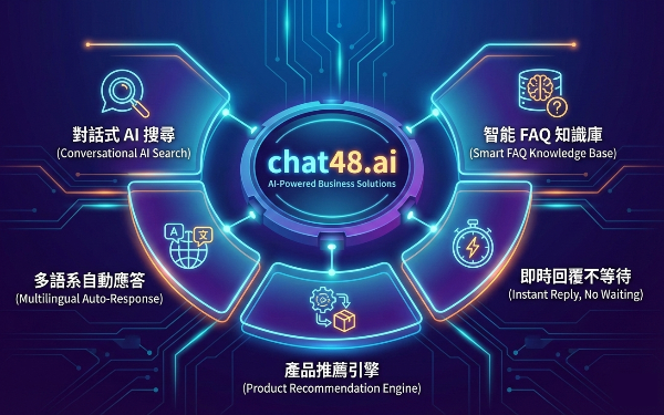 電子商務 AI 聊天機器人 - chat48.ai 對話式 AI 客服