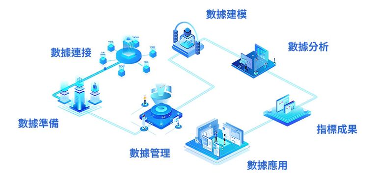 3D 管理戰情室 - 摩柏BI (IMobile BI)