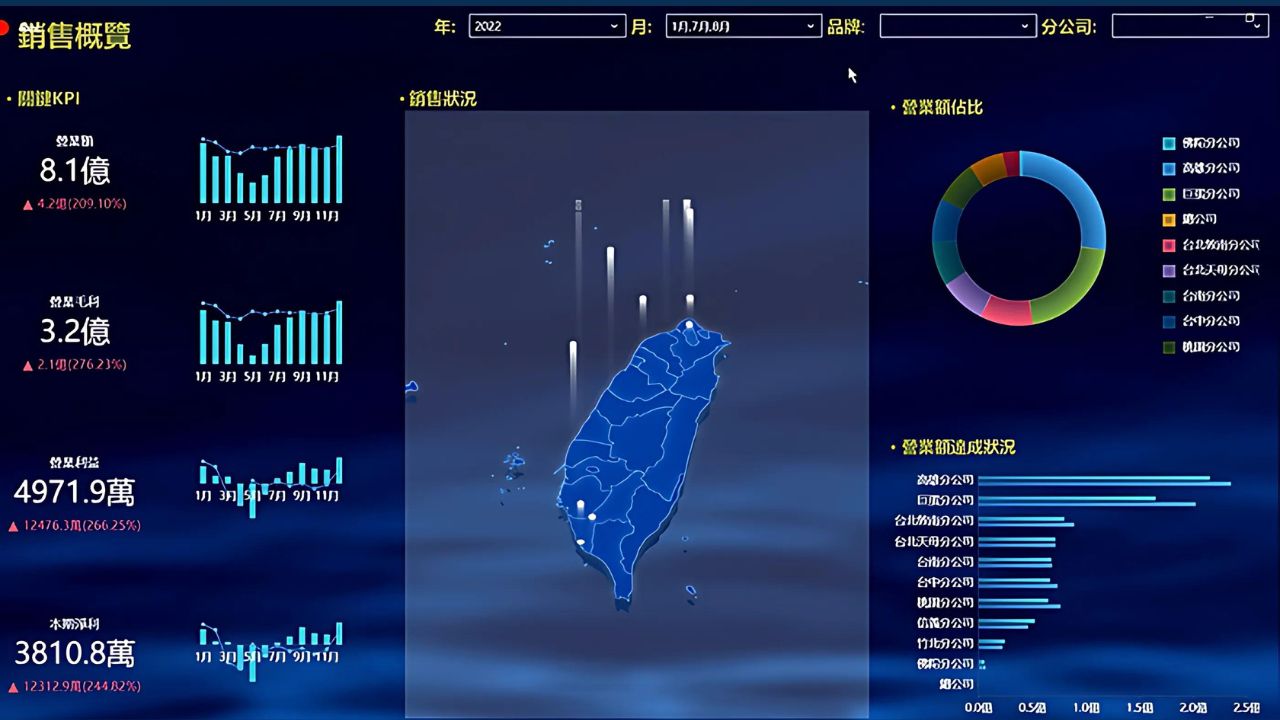 3D 管理戰情室 - 摩柏BI (IMobile BI)