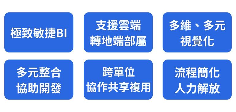 3D 管理戰情室 - 摩柏BI (IMobile BI)
