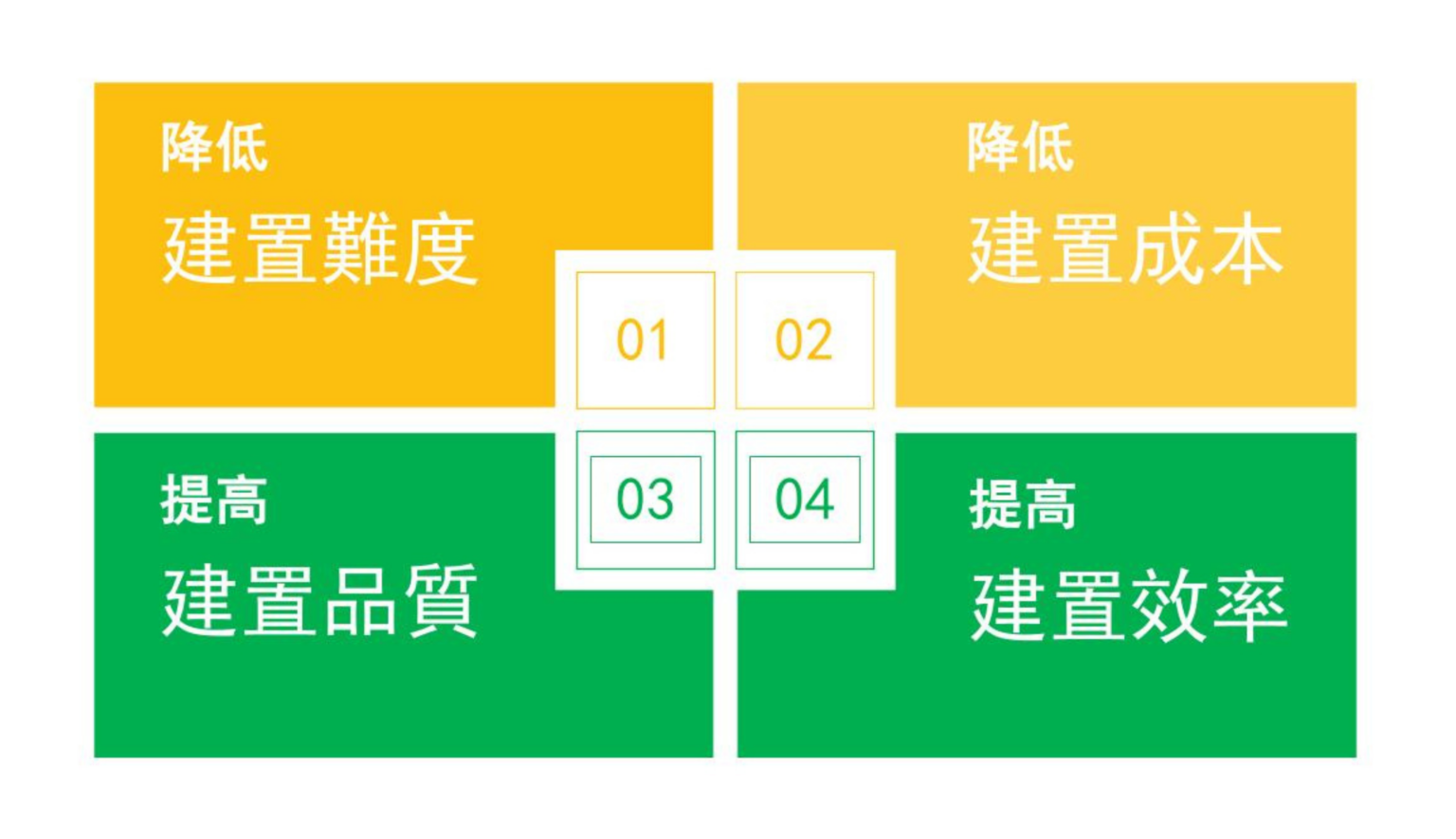 DI資料整合平台 - 德昂ETL平台 (Demand ETL)