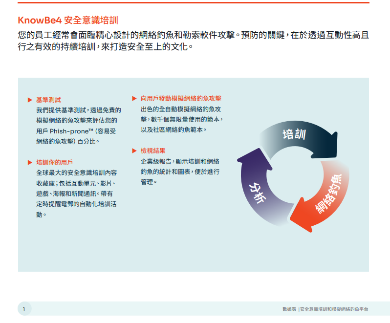 KnowBe4 資安意識培訓平台 - Security Awareness Training (KSAT)