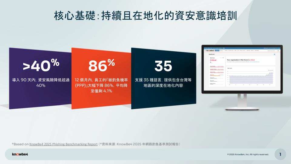 KnowBe4 資安意識培訓平台 - Security Awareness Training (KSAT)