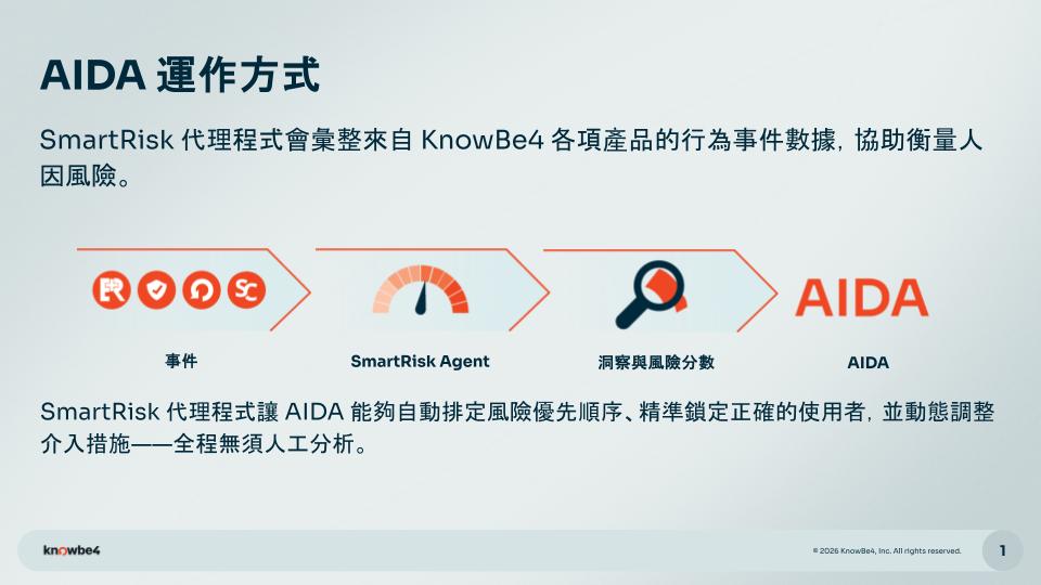 AI 防禦代理 - KnowBe4 AI Defense Agents (AIDA)