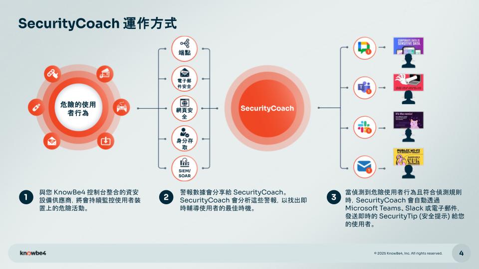 即時資安教練指導 - Knowbe4 SecurityCoach