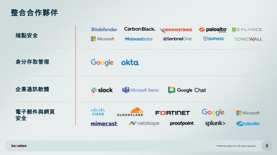 即時資安教練指導 - Knowbe4 SecurityCoach
