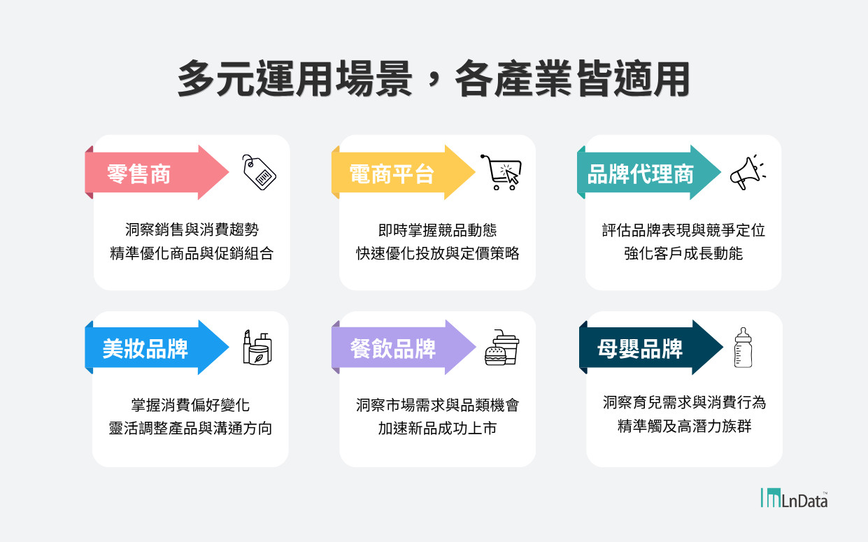 發票數據驅動的商業智能平台－ Insighta{360°} 