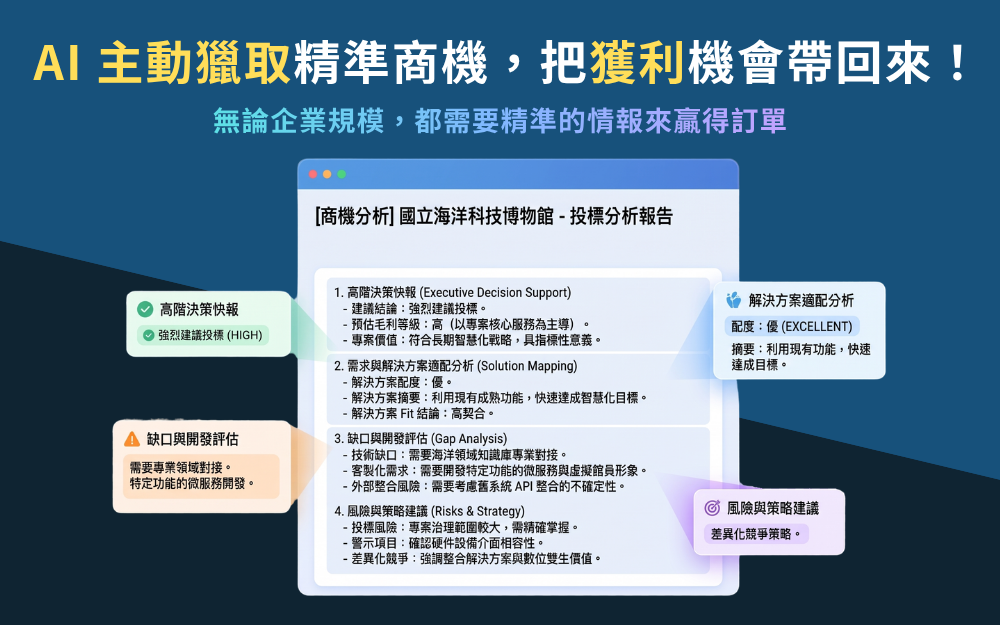 主動式商機決策與 AI 精準開發系統 - Hawk 商機諮詢機器人