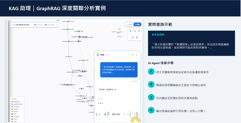 企業級GraphRAG 知識圖譜平台 - DomainGPT KAG
