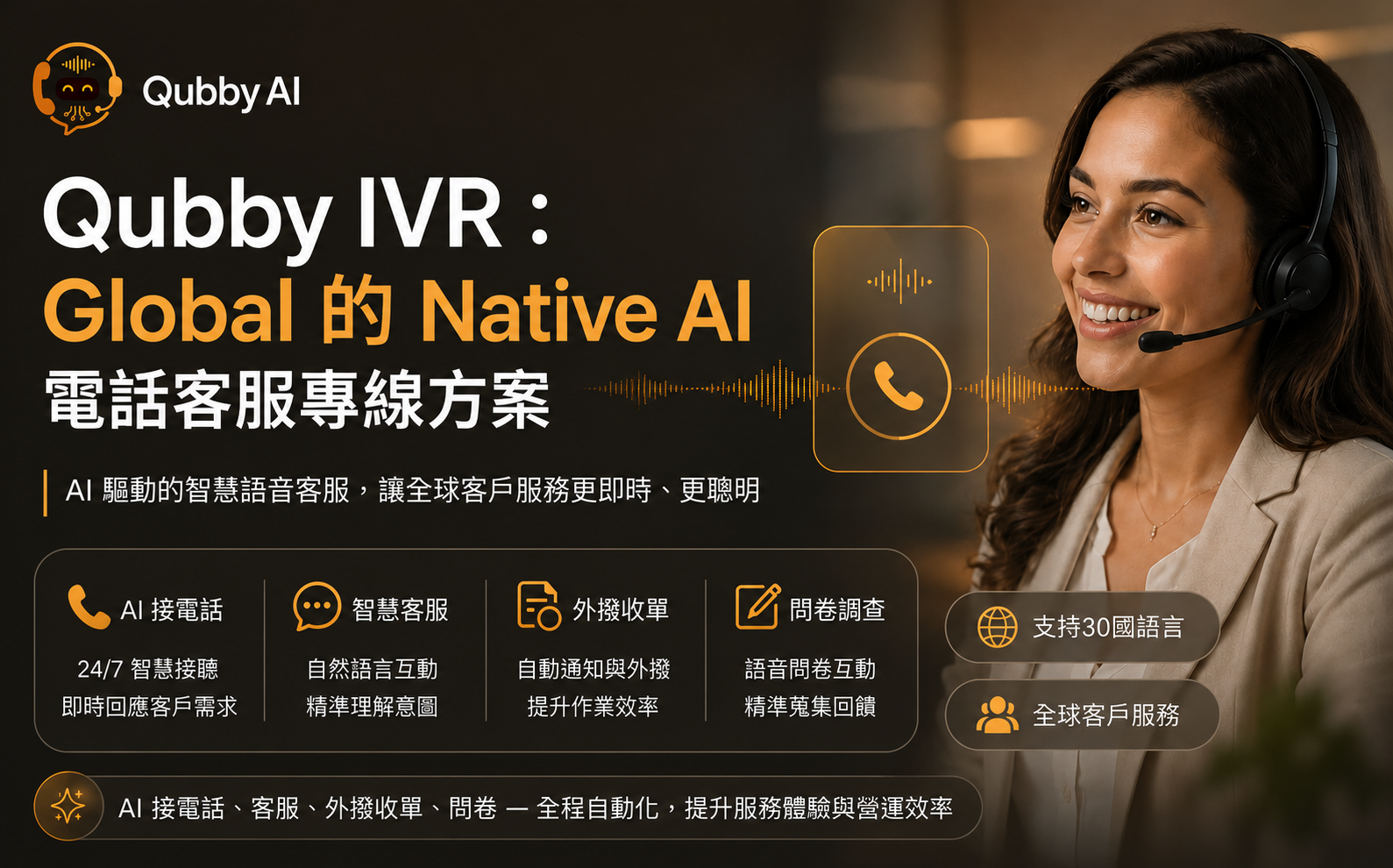 企業級智慧語音 AI 客服- Qubby AI IVR