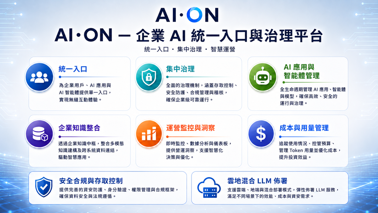 整合 AI Agent、知識庫 - AI·ON 企業AI統一入口與治理平台