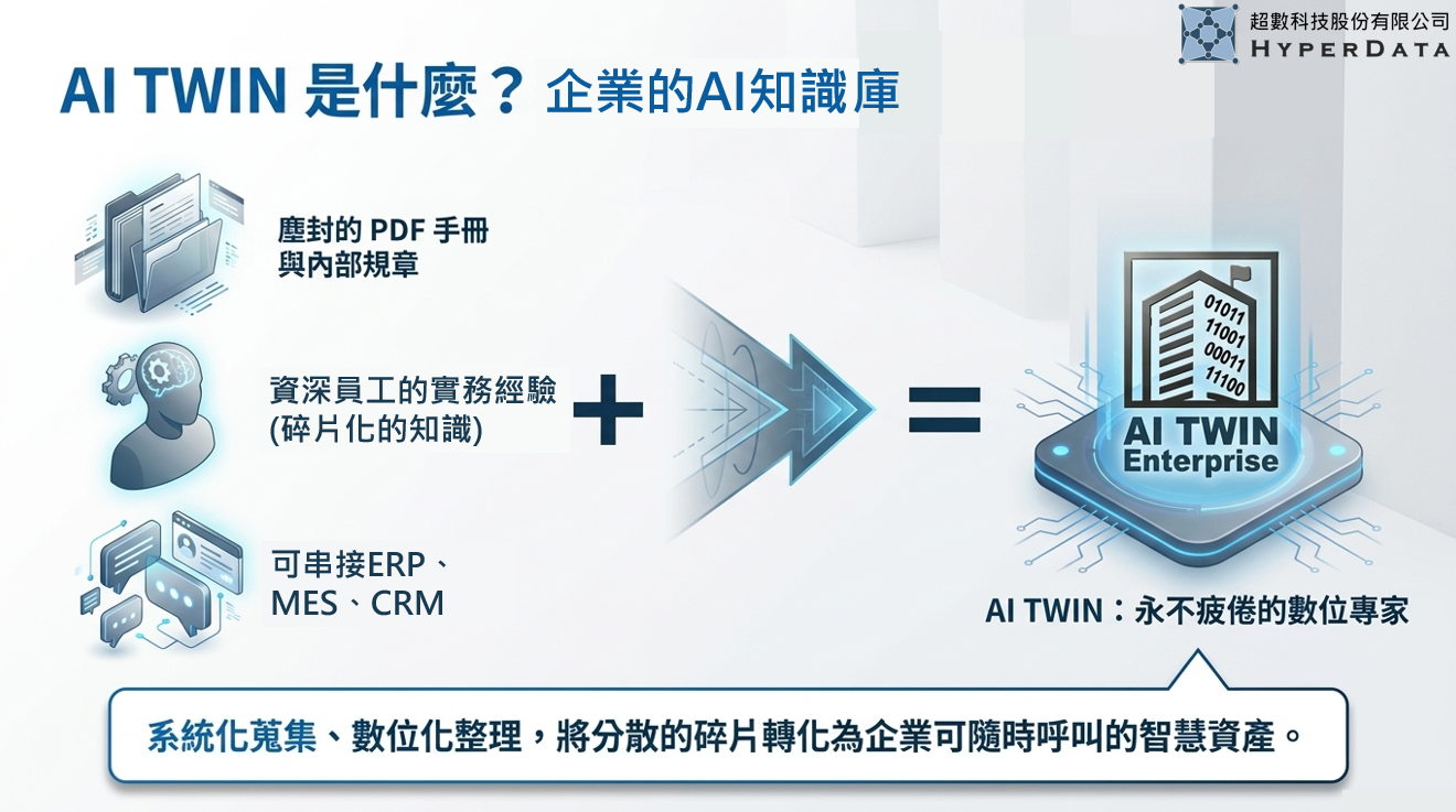 打造智慧售服系統 - AI TWIN 企業AI 知識底座