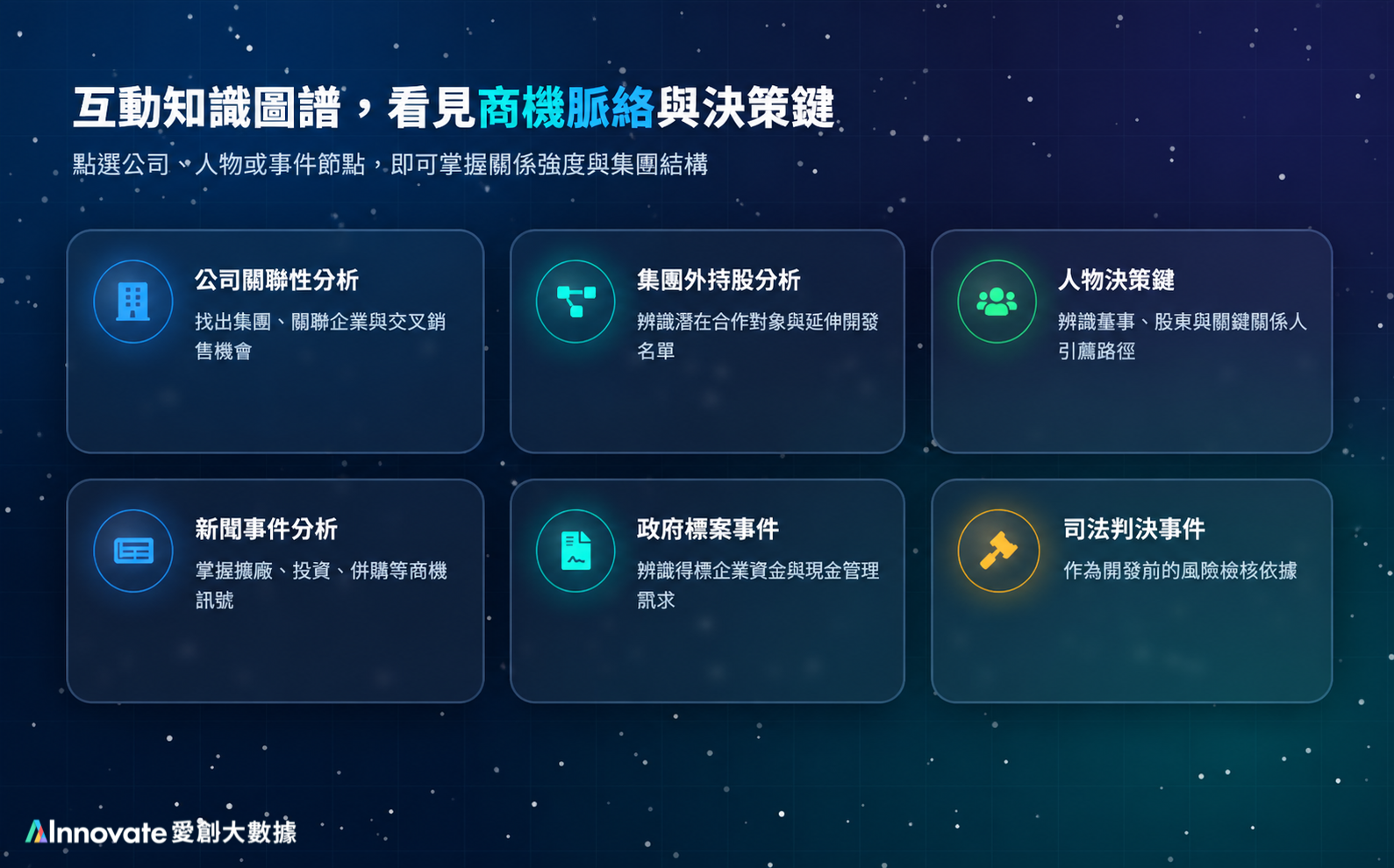 法人商機探索解決方案 - FinRay 法人知識圖譜服務（對話式 AI × Graph 知識圖譜）