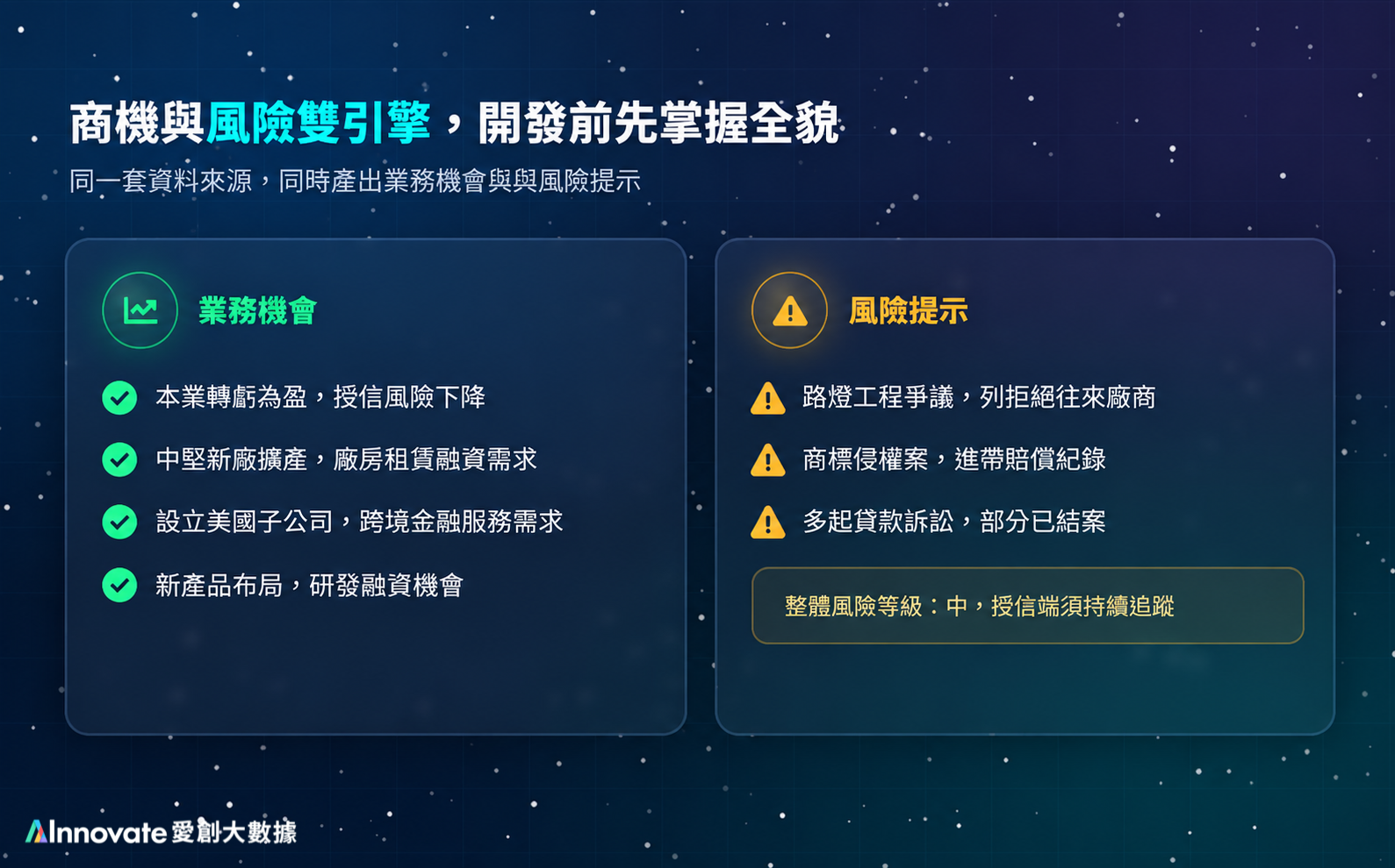 法人商機探索解決方案 - FinRay 法人知識圖譜服務（對話式 AI × Graph 知識圖譜）