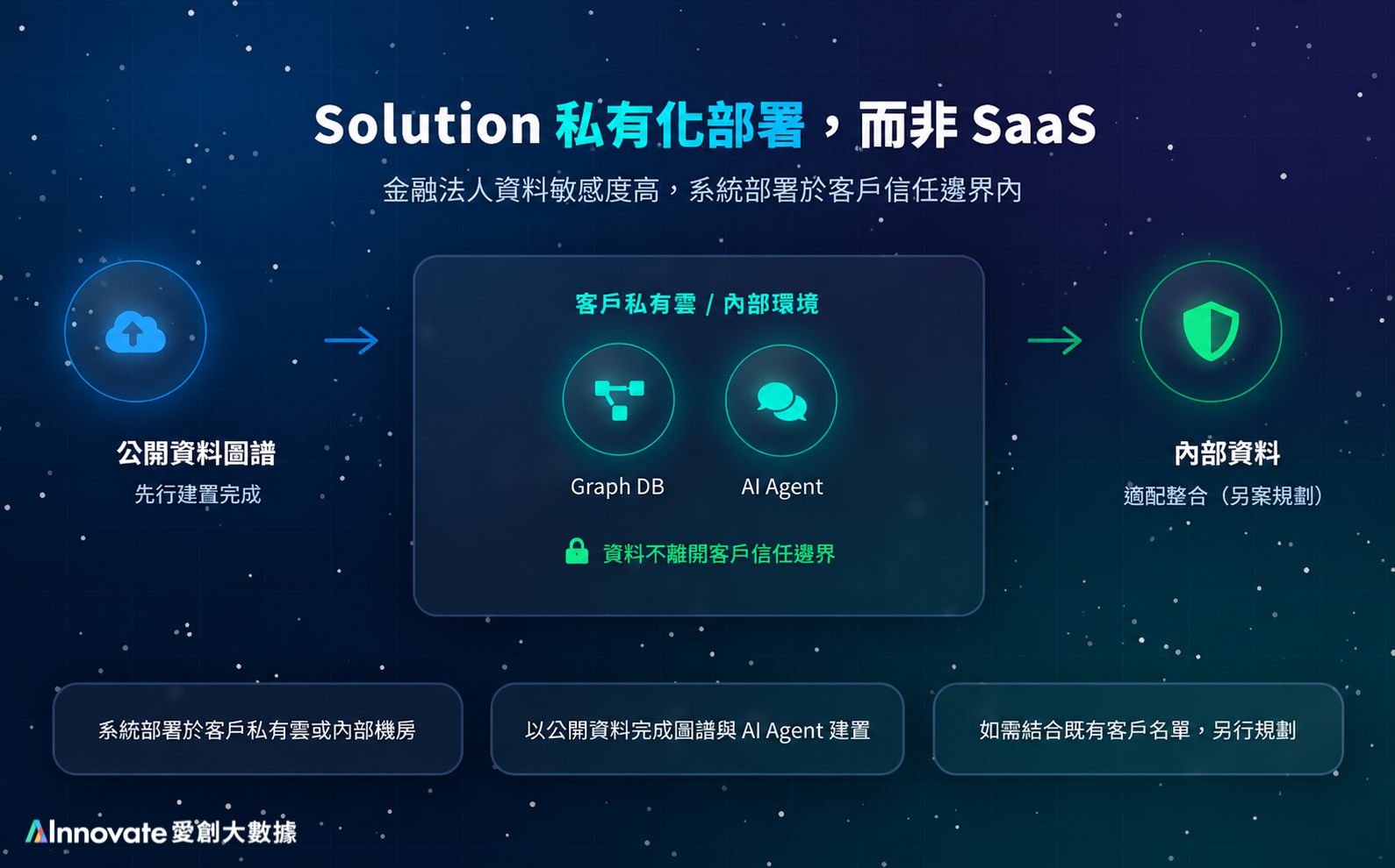 法人商機探索解決方案 - FinRay 法人知識圖譜服務（對話式 AI × Graph 知識圖譜）