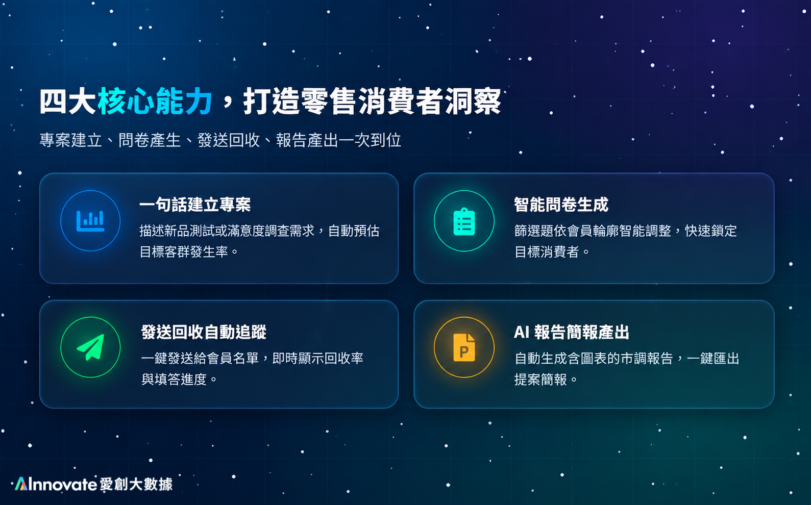零售消費者洞察 - MktRay AI 市場研究服務（生成式 AI × 消費者洞察）