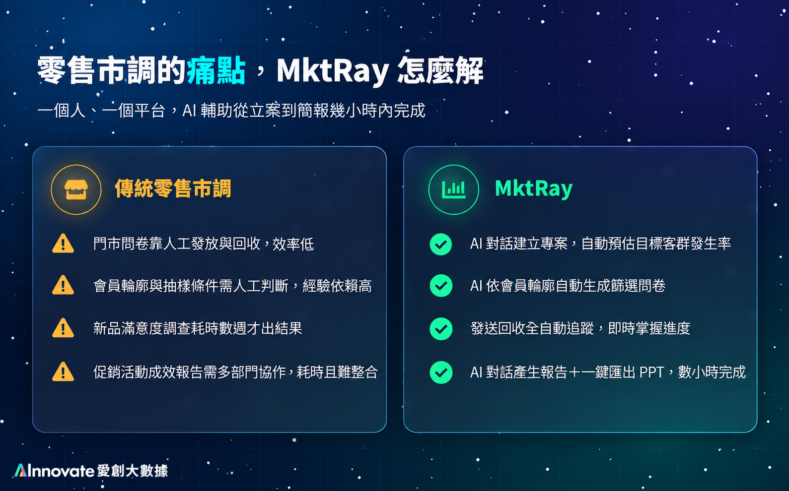零售消費者洞察 - MktRay AI 市場研究服務（生成式 AI × 消費者洞察）