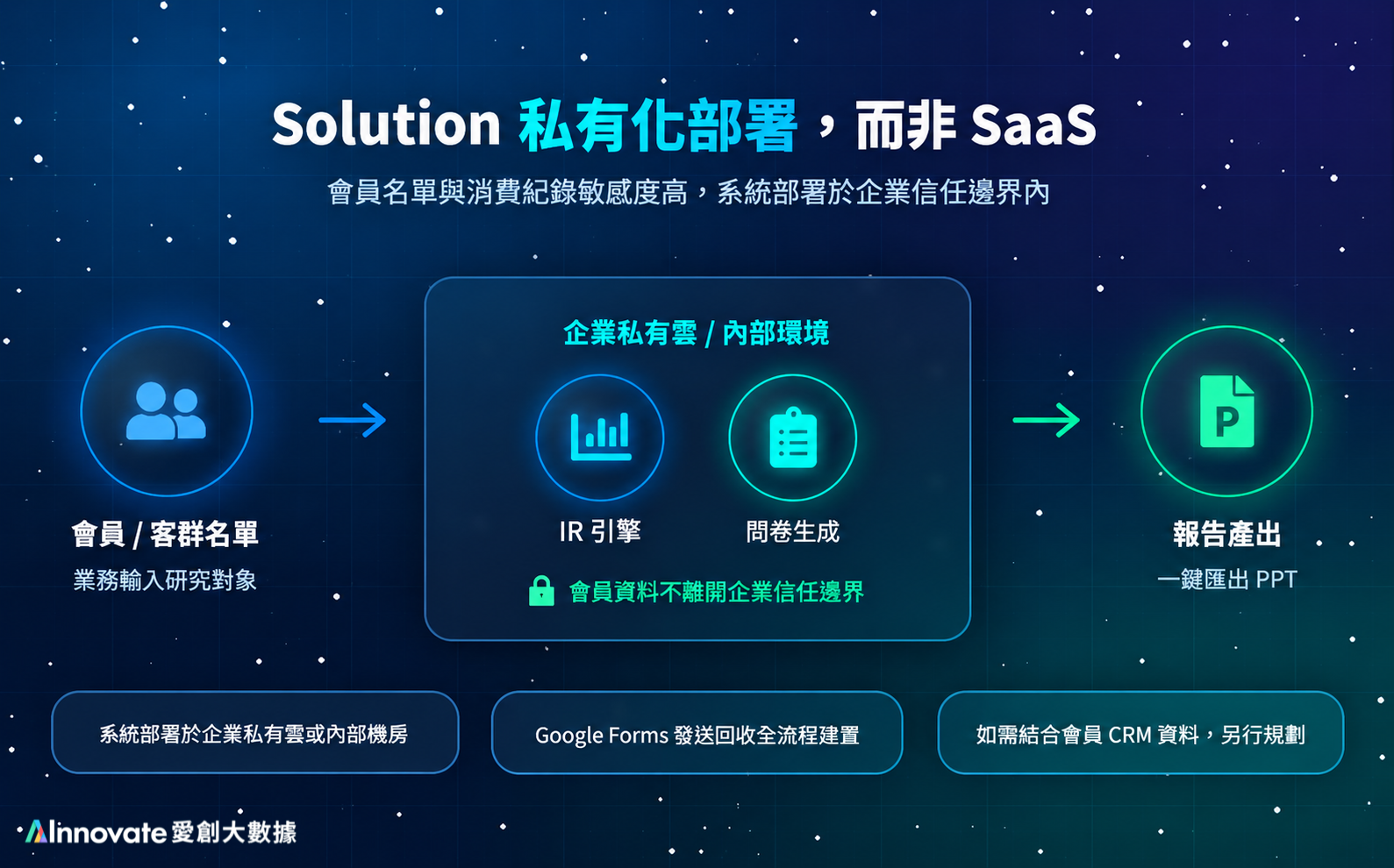 零售消費者洞察 - MktRay AI 市場研究服務（生成式 AI × 消費者洞察）