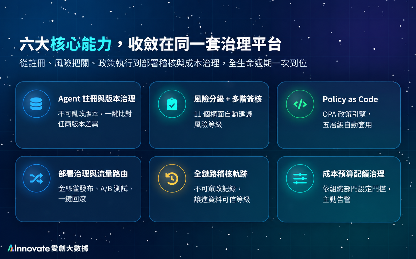 AI Agent 治理平台（Agent Governance × Tool Gateway）- AgentRay 企業 AI Agent 管理解決方案