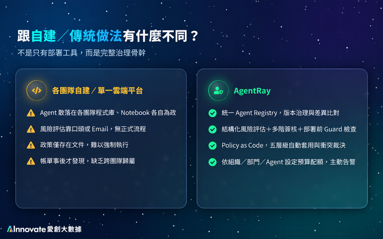 AI Agent 治理平台（Agent Governance × Tool Gateway）- AgentRay 企業 AI Agent 管理解決方案