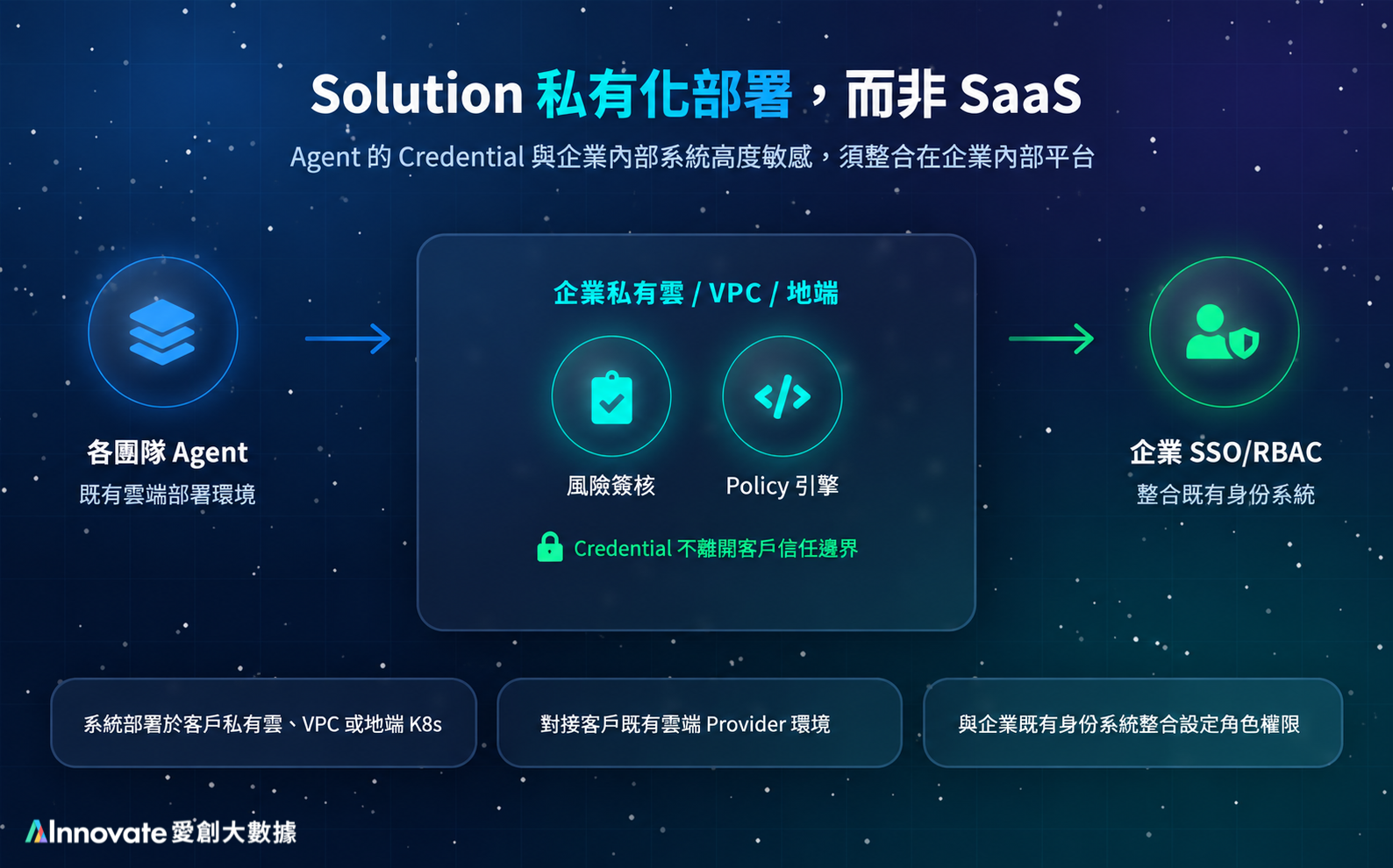 AI Agent 治理平台（Agent Governance × Tool Gateway）- AgentRay 企業 AI Agent 管理解決方案
