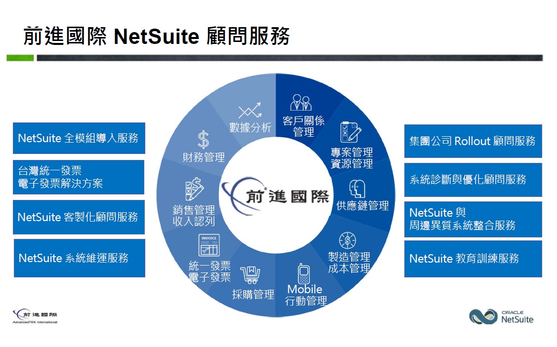 全球最多企業使用的雲端ERP - Oracle NetSuite