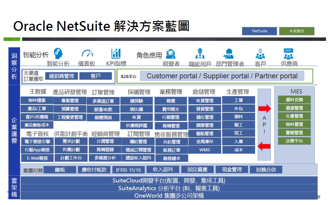 全球最多企業使用的雲端ERP - Oracle NetSuite